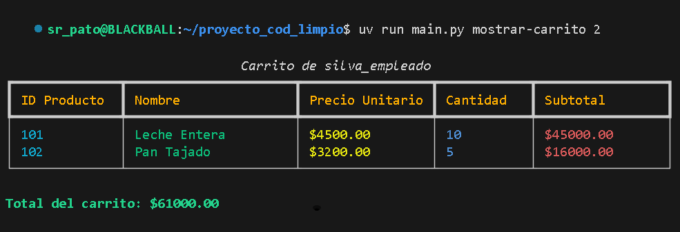 Mostrar carrito Usuario imagen